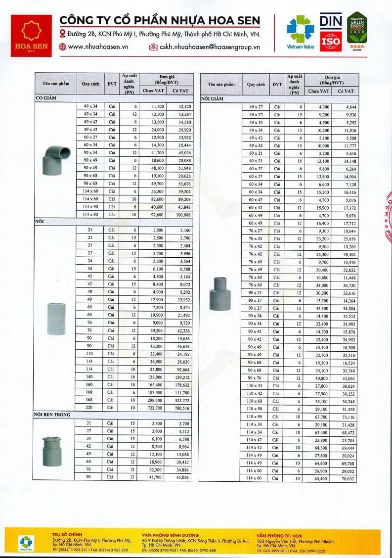Bang Gia Pk Pvc U Mien Nam 06 04 2026 2