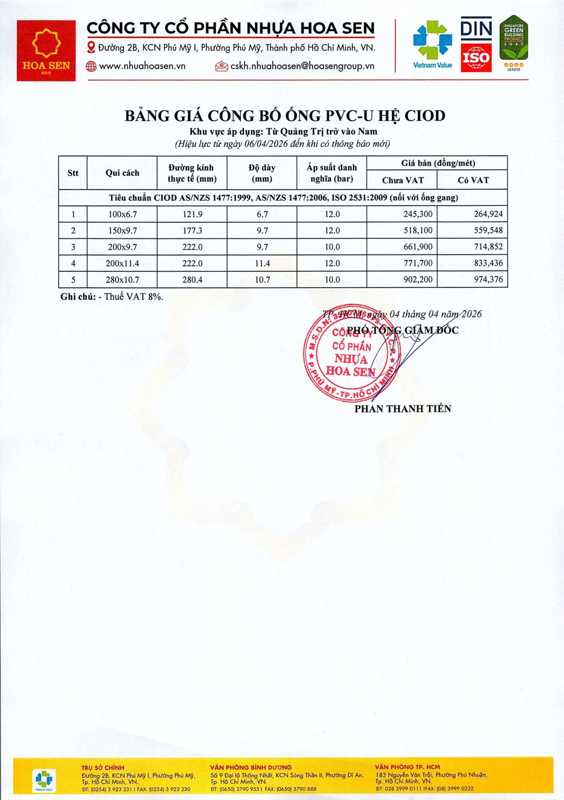 Bang Gia Ong Pvc U Ciod 06 04 2026