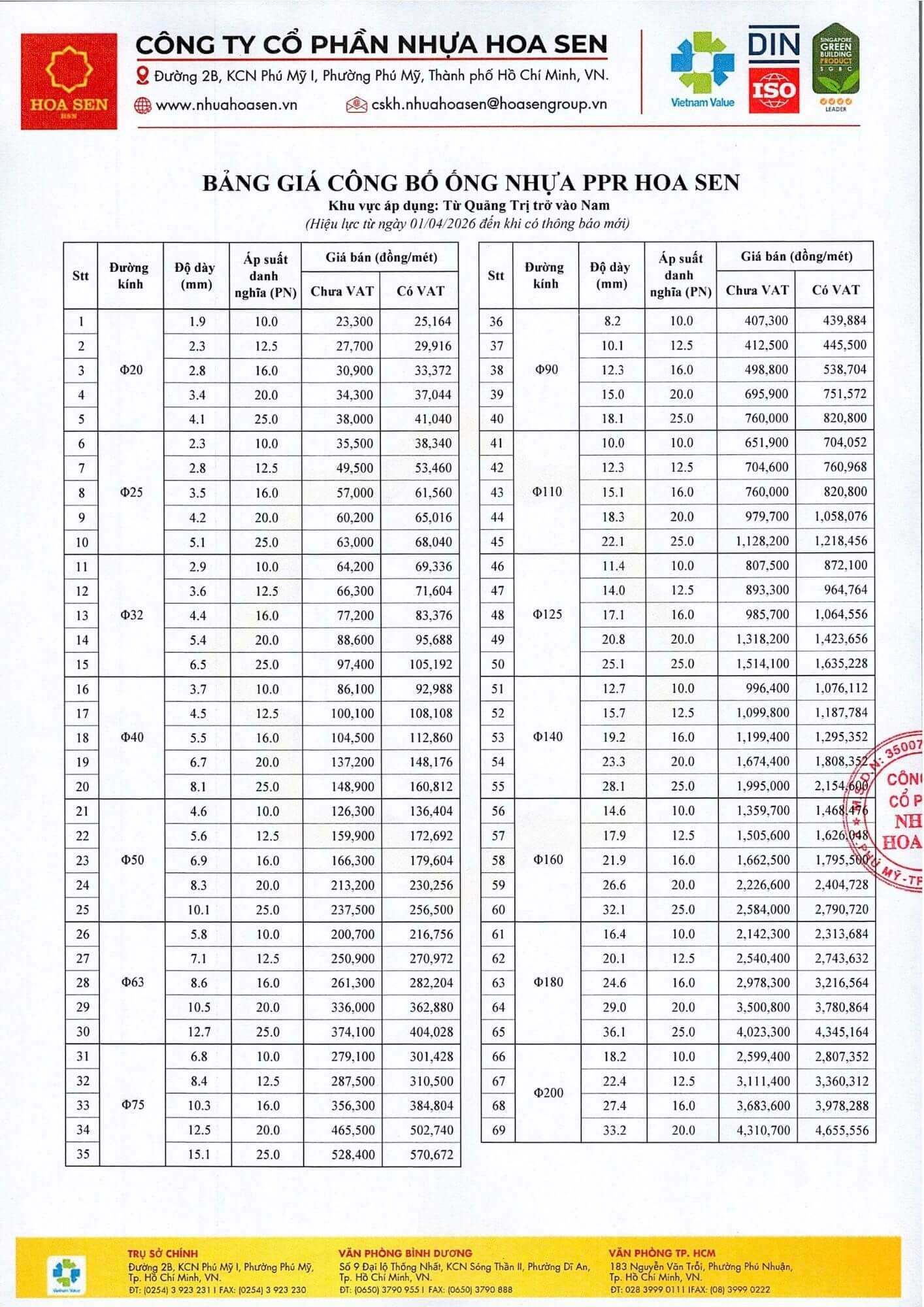 Cb16 Bang Gia On Ppr 1 Lop Mn 01 04 2026 1