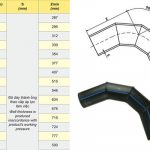 Đơn Giá: Co 90º Nối Ống Nhựa HDPE - Chính Hãng DEKKO