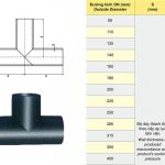 Cập Nhật Giá: Tê Đều Hàn Nhựa HDPE - Chính Hãng Dekko