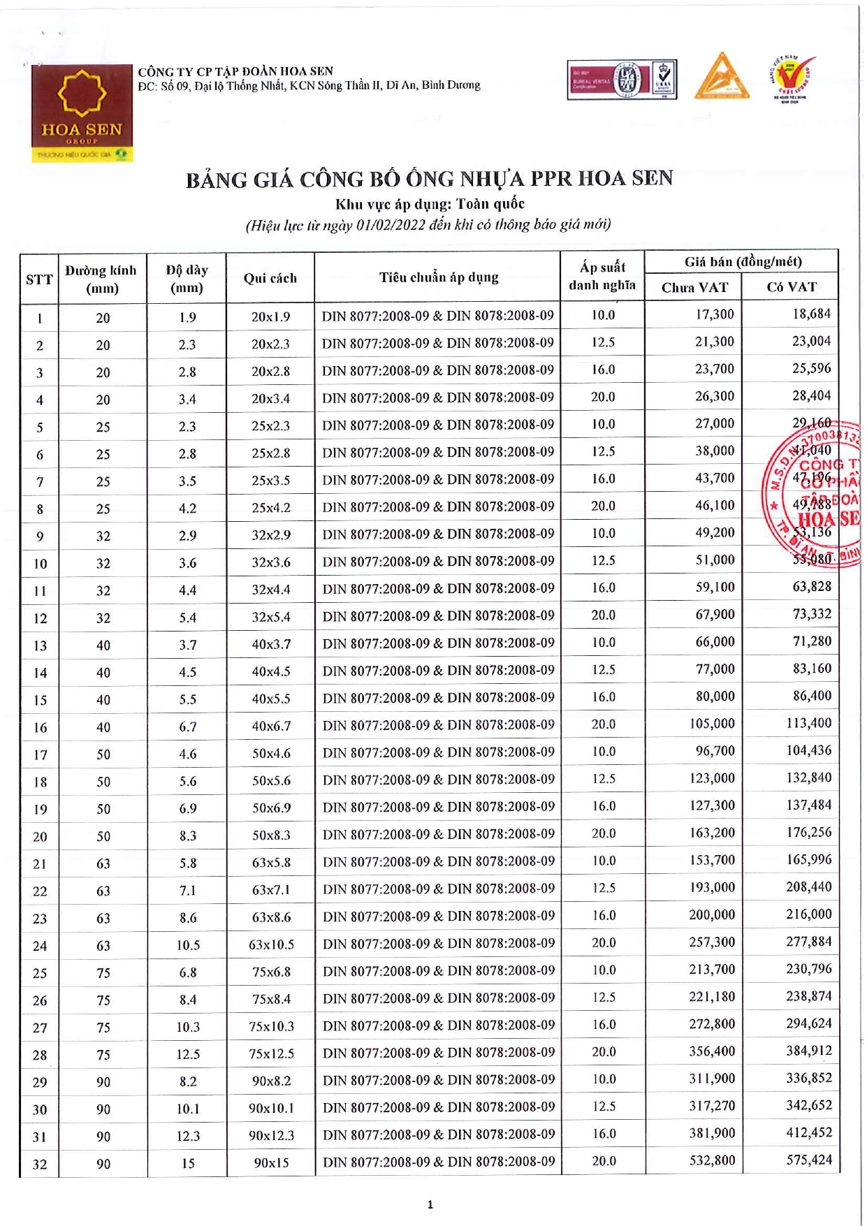 Quy cách ống nhựa PPR Hoa Sen theo tiêu chuẩn DIN 8077:2008-09 & DIN 8078:2008-09 01
