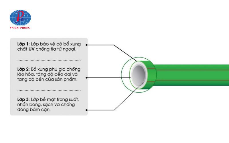 Cấu tạo và đặc điểm nổi bật của ống PPR Hoa Sen