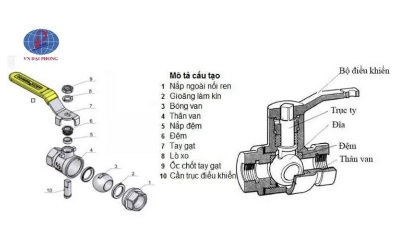 Thân van và vật liệu chế tạo phổ biến